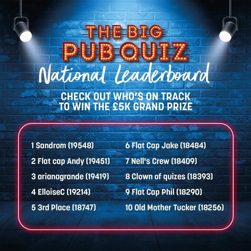 Winner announcement - Top 10 